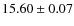 $15.60\pm0.07$