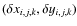 $(\delta x_{i,j,k},\delta y_{i,j,k})$