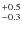 $^{\rm +0.5}_{-0.3}$