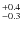 $^{\rm +0.4}_{-0.3}$