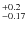 $^{\rm +0.2}_{-0.17}$