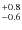 $^{\rm +0.8}_{-0.6}$