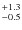 $^{\rm +1.3}_{-0.5}$