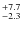 $^{\rm +7.7}_{-2.3}$