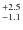$^{\rm +2.5}_{-1.1}$