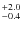 $^{\rm +2.0}_{-0.4}$