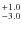 $^{\rm +1.0}_{-3.0}$