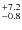 $^{\rm +7.2}_{-0.8}$