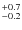 $^{\rm +0.7}_{-0.2}$