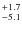 $^{\rm +1.7}_{-5.1}$