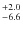 $^{\rm +2.0}_{-6.6}$