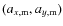 $(a_{x,{\rm m}},a_{y,{\rm m}})$