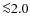 ${\la}2.0$