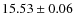 $15.53\pm0.06$
