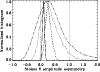 \begin{figure}
\par\includegraphics[width=8.8cm,clip]{13972fg3.ps}
\end{figure}