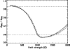 \begin{figure}
\par\includegraphics[width=8.8cm,clip]{13972fg7.ps}
\end{figure}