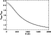 \begin{figure}
\par\includegraphics[width=8.8cm,clip]{13972fg15.eps}
\end{figure}