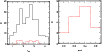 \begin{figure}
\par\mbox{\includegraphics[width=4.4cm,clip]{13977fig3a} \includegraphics[width=4.4cm,clip]{13977fig3b} }
\vspace*{-2mm}
\end{figure}