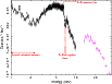 \begin{figure}
\par\includegraphics[angle=0,width=9truecm,clip]{13985fg1.ps}
\end{figure}