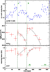 \begin{figure}
\par\includegraphics[bb=57 82 550 777,angle=0,width=9truecm,clip]{13985fg2.ps}
\end{figure}