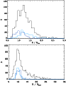 \begin{figure}
\par\includegraphics[width=8cm,clip]{14036fg13a.ps}\par\vspace*{1mm}
\includegraphics[width=8cm,clip]{14036fg13b.ps}
\end{figure}