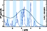\begin{figure}
\par\includegraphics[width=8cm,clip]{14036fg1.ps}
\end{figure}