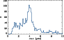 \begin{figure}
\par\includegraphics[width=8cm,clip]{14036fg5.ps}
\end{figure}