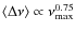 $\langle\Delta\nu\rangle\propto \nu_{{\rm max}}^{0.75}$