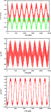 \begin{figure}
\par\includegraphics[width=9cm,clip]{aa14072-10-fig1a.eps}\vspace...
...ce*{2.5mm}
\includegraphics[width=9cm,clip]{aa14072-10-fig1c.eps}
\end{figure}