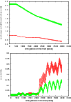 \begin{figure}
\par\includegraphics[width=9cm,clip]{aa14072-10-fig4a.eps}\vspace*{2.5mm}
\includegraphics[width=9cm,clip]{aa14072-10-fig4b.eps}
\end{figure}
