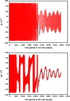 \begin{figure}
\par\includegraphics[width=9cm,clip]{aa14072-10-fig5a.eps}\vspace...
...ludegraphics[width=9cm,clip]{aa14072-10-fig5b.eps} \vspace*{1.5mm}
\end{figure}