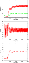 \begin{figure}
\par\includegraphics[width=9cm,clip]{aa14072-10-fig7a.eps}\vspace...
...cludegraphics[width=9cm,clip]{aa14072-10-fig7c.eps}\vspace*{1.5mm}
\end{figure}