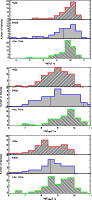 \begin{figure}
\par\includegraphics[width=8cm,clip]{14102_fig3a.ps}\par\vspace*{...
...}\par\vspace*{2mm}
\includegraphics[width=8cm,clip]{14102_fig3c.ps}
\end{figure}