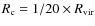 ${R}_{\rm c}=1/20\times {R}_{\rm vir}$
