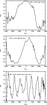 \begin{figure}
\par\includegraphics[width=8.4cm,clip]{14118f18a.ps}\par\vspace*{...
...\par\vspace*{2mm}
\includegraphics[width=8.4cm,clip]{14118f18c.ps}
\end{figure}