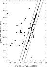 \begin{figure}
\par\includegraphics[width=85mm,clip]{14131fg1.eps}
\end{figure}