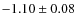 $-1.10 \pm 0.08$