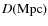 $D({\rm Mpc})$