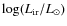 $\log(L_{\rm ir}/L_\odot)$