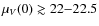 $\mu_V(0) \gtrsim 22{-}22.5$