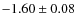 $-1.60\pm0.08$