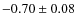 $-0.70\pm0.08$