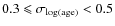 $0.3 \leqslant \sigma_{{\rm log(age)}} < 0.5$