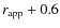 $r_{\rm app}+0.6$