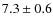 $7.3\pm 0.6$