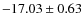$ -17.03\pm0.63 $