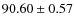$ 90.60\pm0.57 $