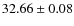 $ 32.66 \pm 0.08 $