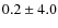 $ 0.2 \pm 4.0$