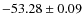 $ -53.28 \pm 0.09 $